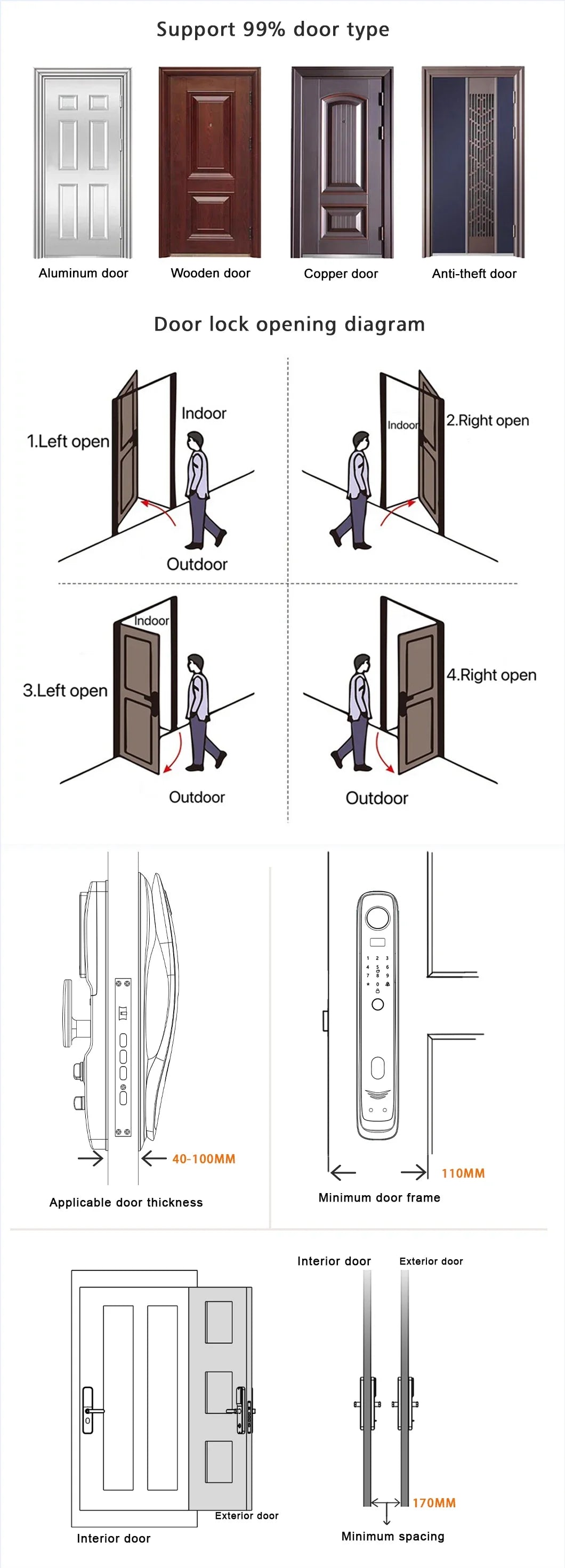 3D Face Recognition Smart Lock