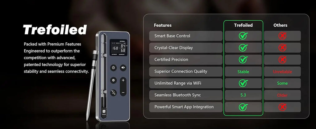 Wireless Bluetooth Meat Thermometer