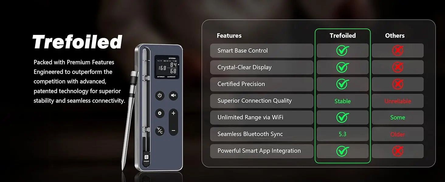 Wireless Bluetooth Meat Thermometer