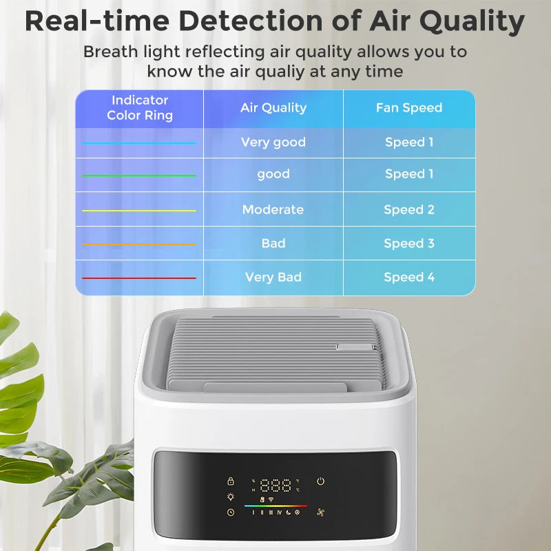 HEPA H13 Home Air Purifier