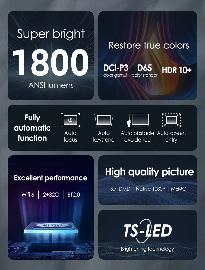 A10R 4K Smart Projector