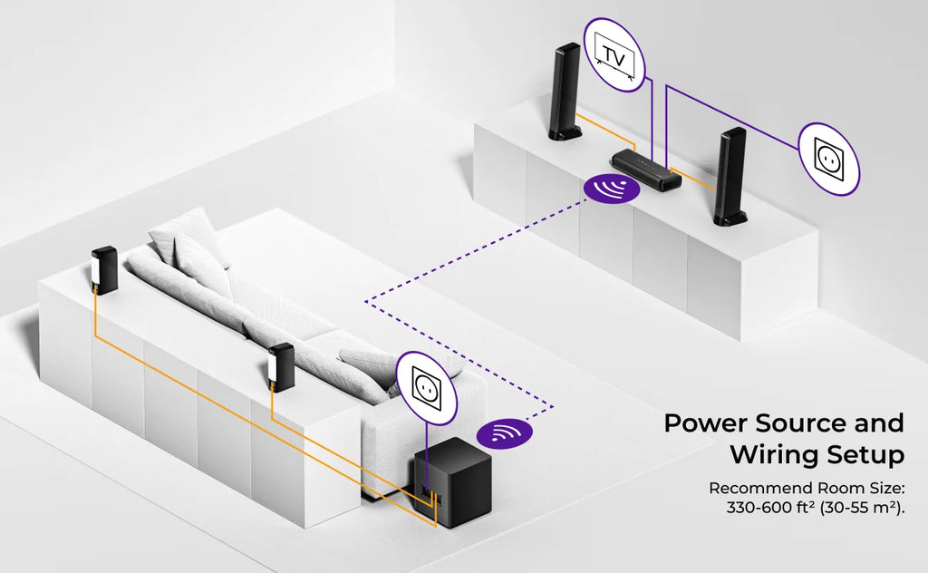9.1ch Dolby Atmos Soundbar