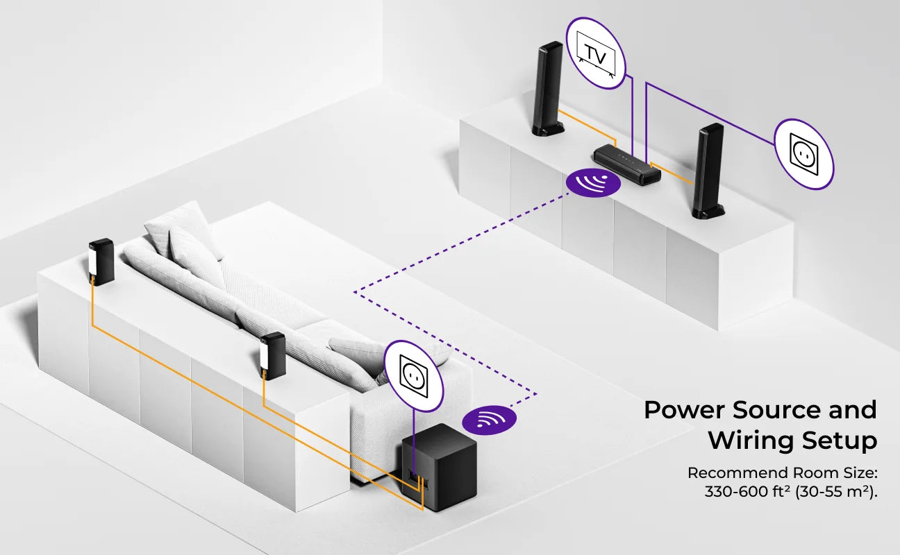 9.1ch Dolby Atmos Soundbar